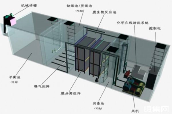 使用地埋式污水處理設備需要做好哪些準備工作？
